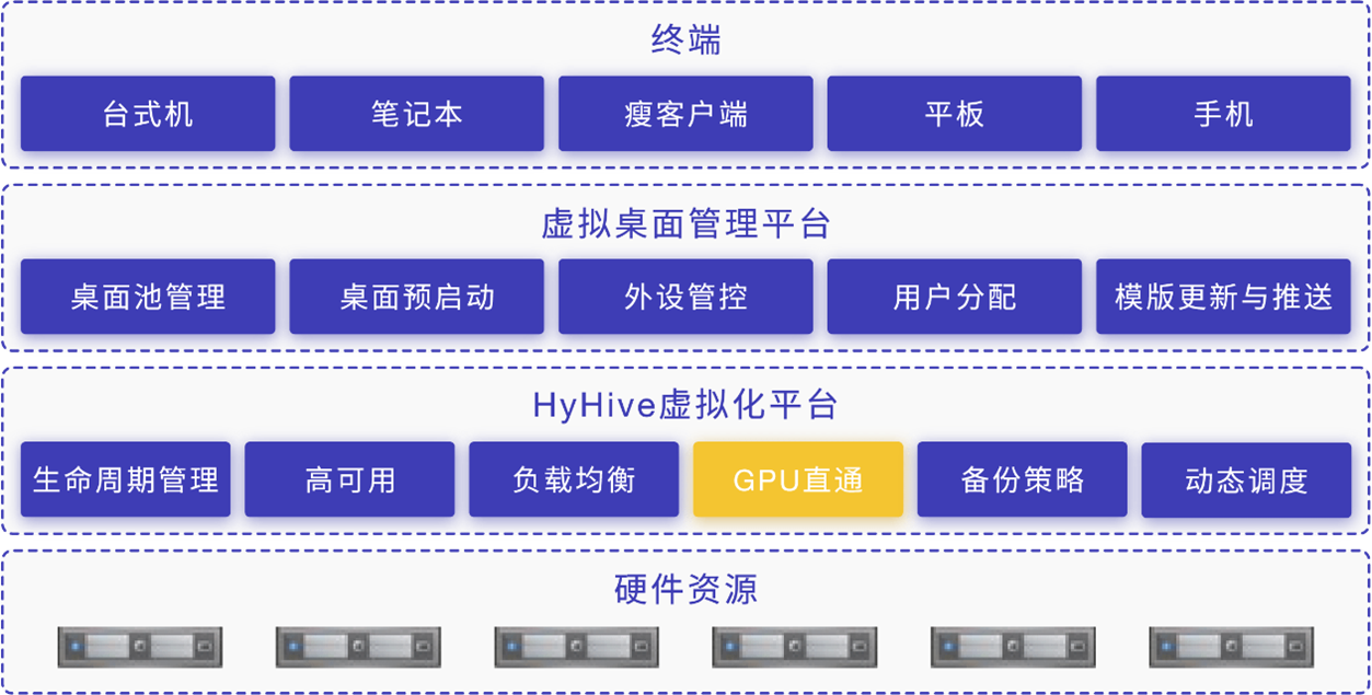 超融合